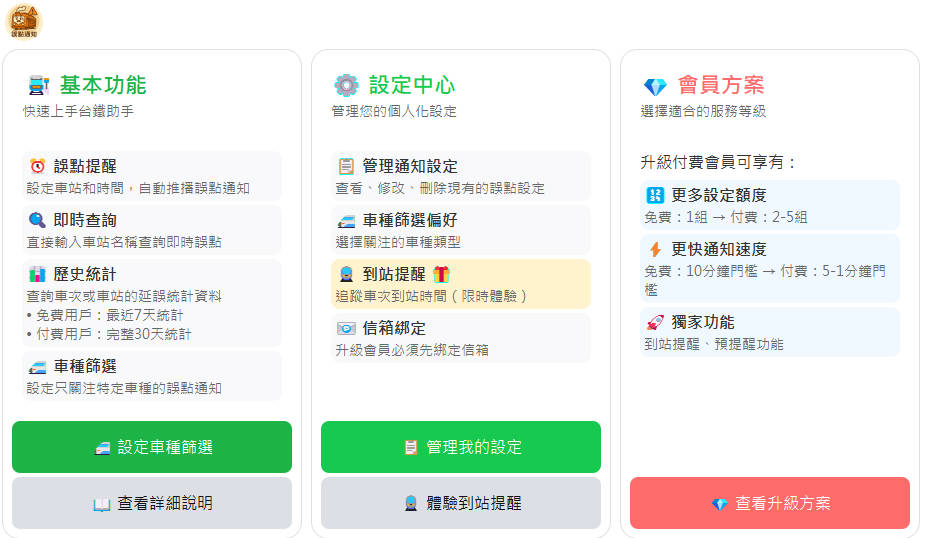全新卡片式介面設計